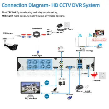 8-Kanalni 4K Zaznavanje Obraza Video Varnostni Sistem DVR snemalnik na Prostem Vremensko CCTV kamer H. 265+ Nadzora Kit